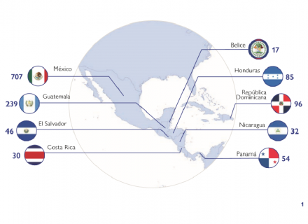 Mapa de Centroamérica con sus banderas