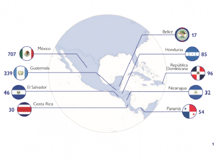 Mapa de Centroamérica con sus banderas 