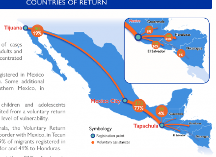 Map of Mexico and Central America, with arrows drawn in to exemplify migration flows